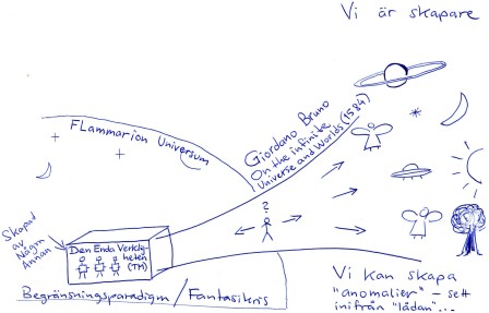 Vi är skapare - eller inlåsta i någon annans verklighet